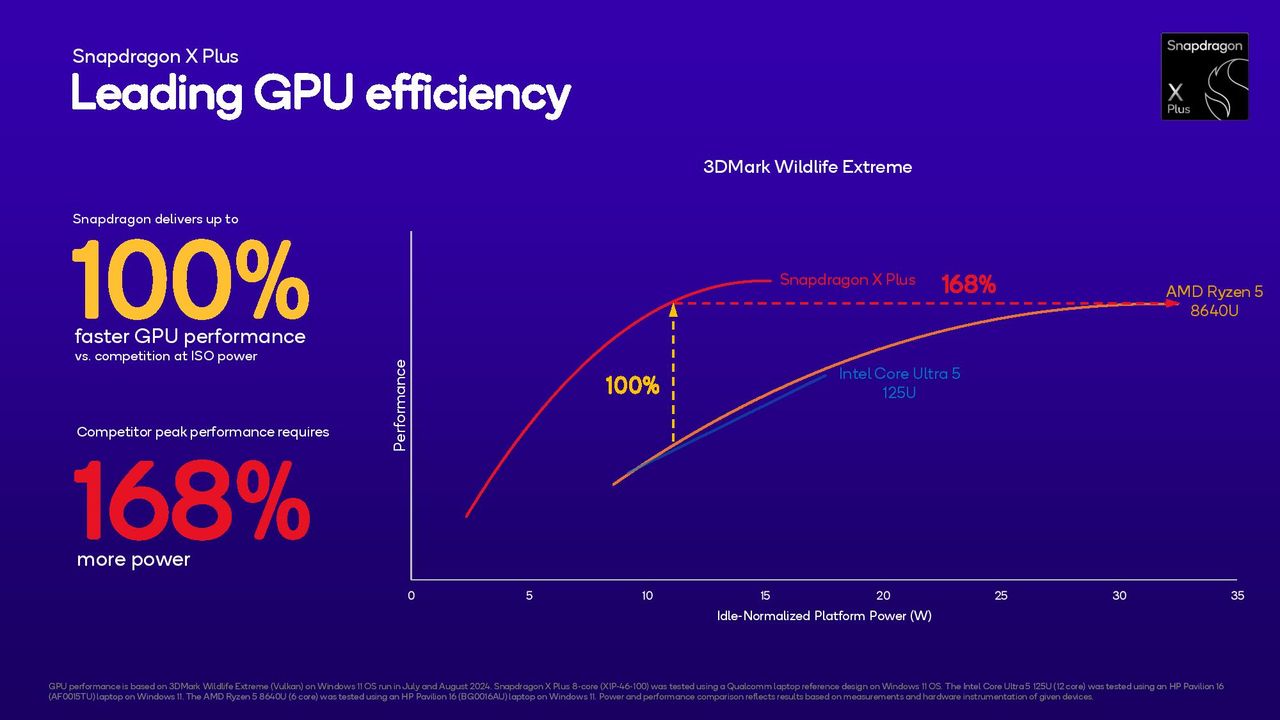 Qualcomm Snapdragon x Plus 8-core slides