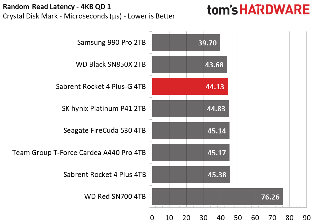Sabrent Rocket 4 Plus-G SSD
