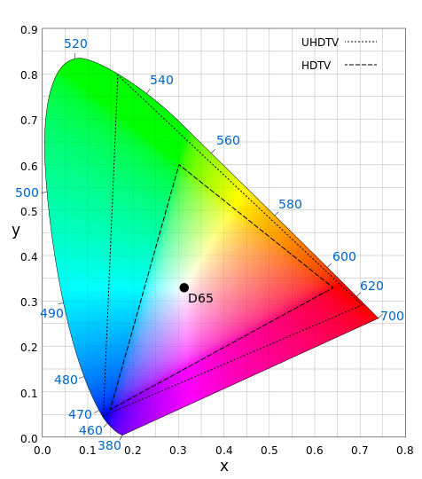 Gamut: What Color Is Your Monitor? - Display Calibration 201: The ...