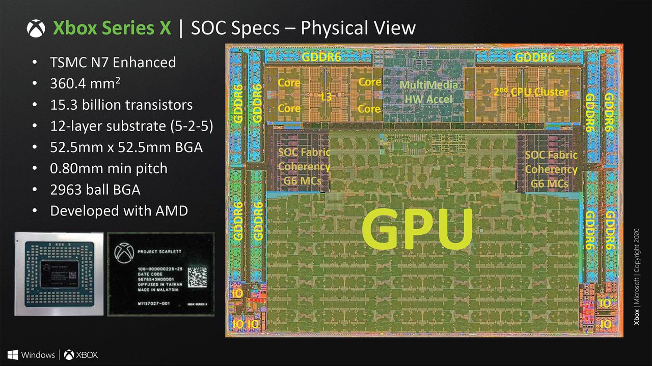 Microsoft Xbox Series X system architecture slides from Hot Chips 2020