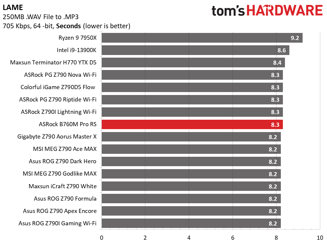 ASRock B760M Pro RS