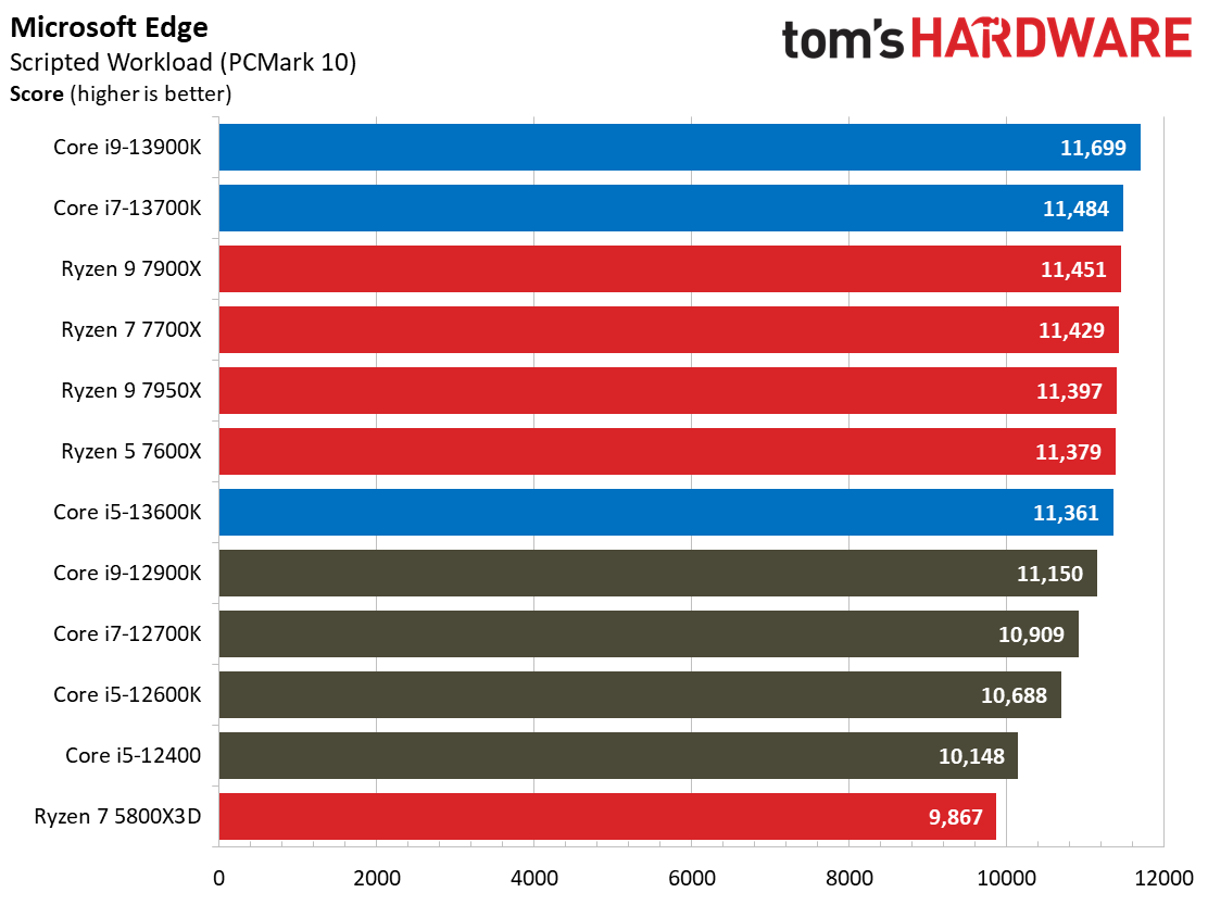 Core i9-13900K
