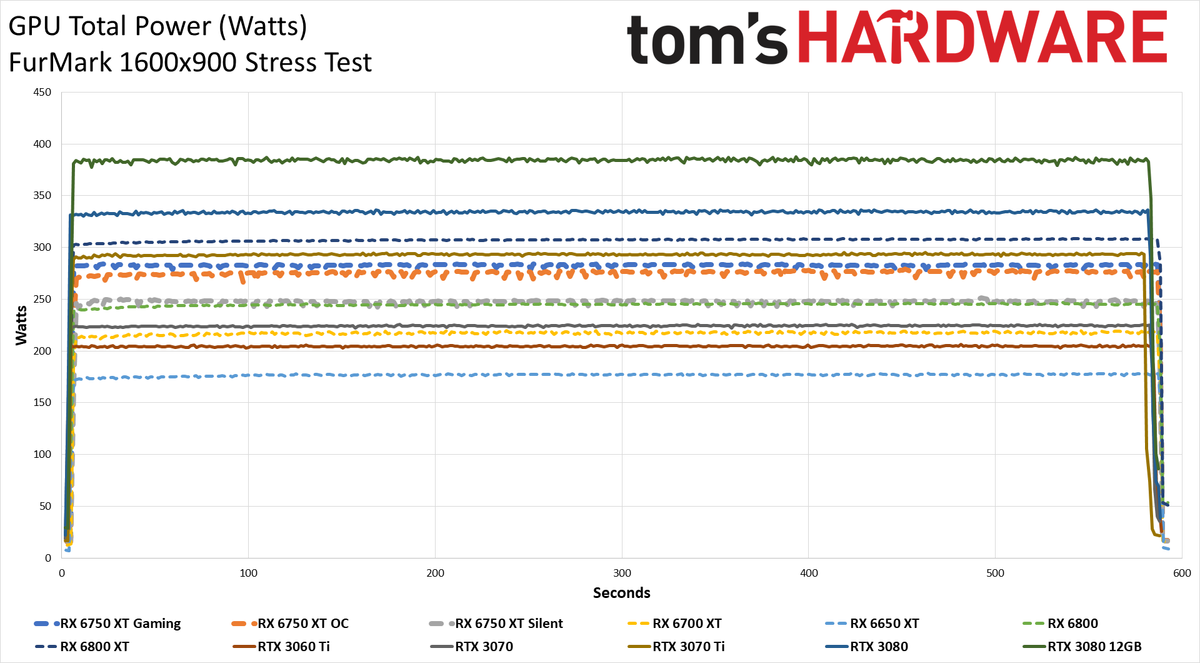 AMD Radeon RX 6750 XT