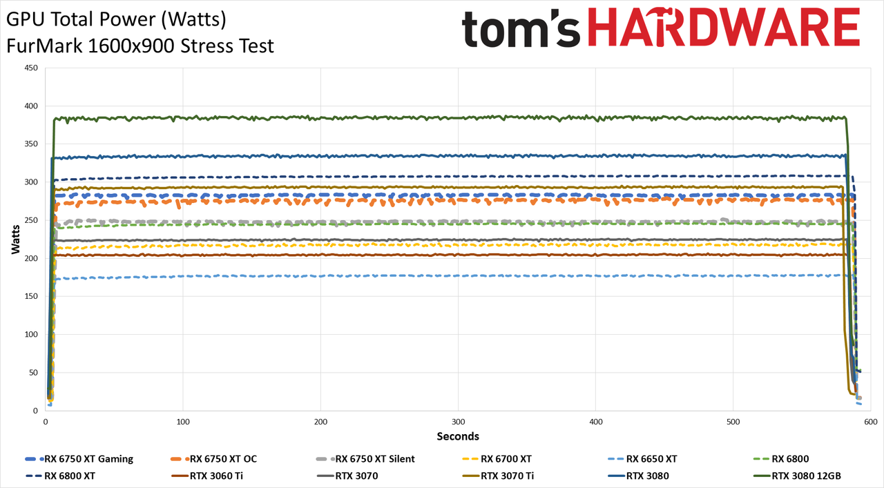 AMD Radeon RX 6750 XT