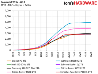 Enmotus FuzeDrive P200 M.2 NVMe SSD