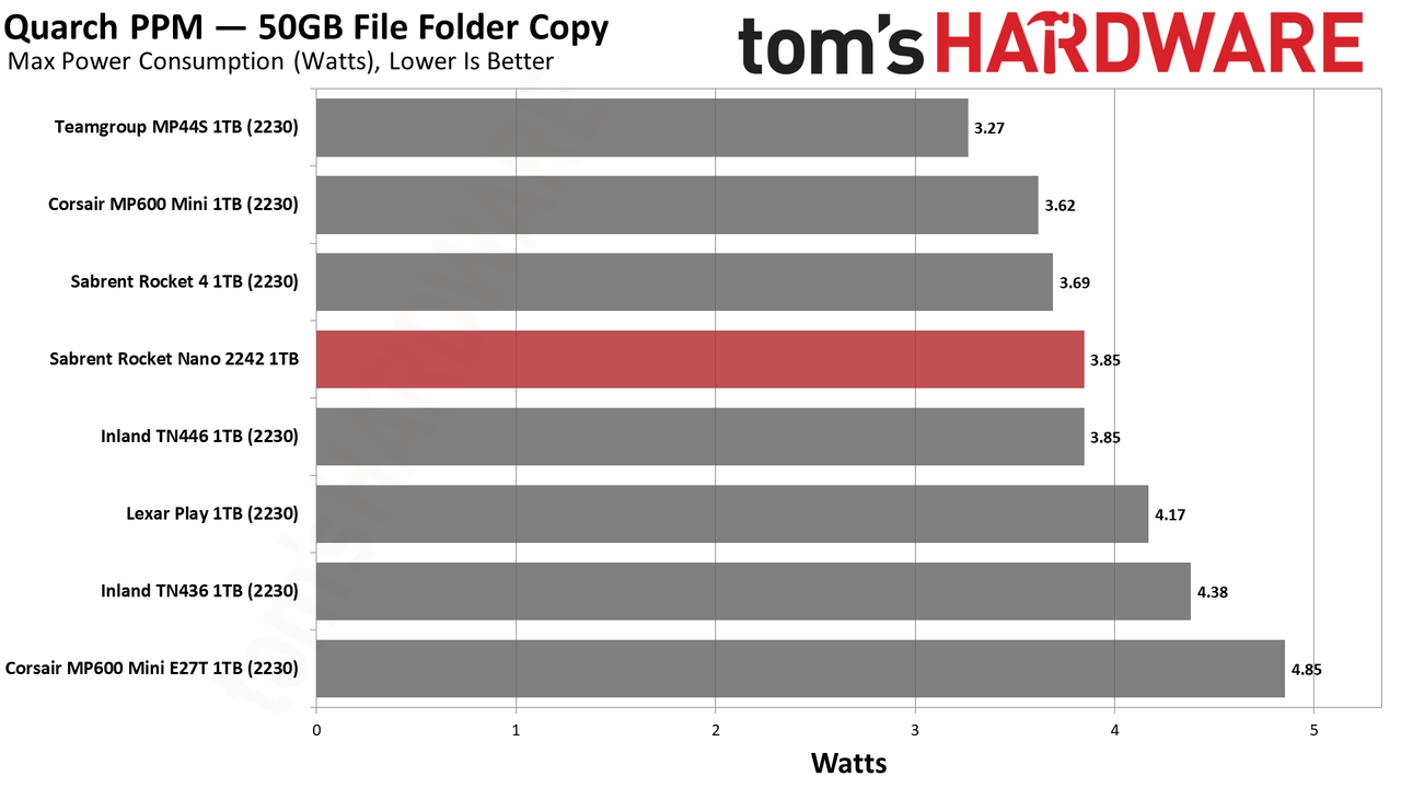 Sabrent Rocket Nano 2242 1TB