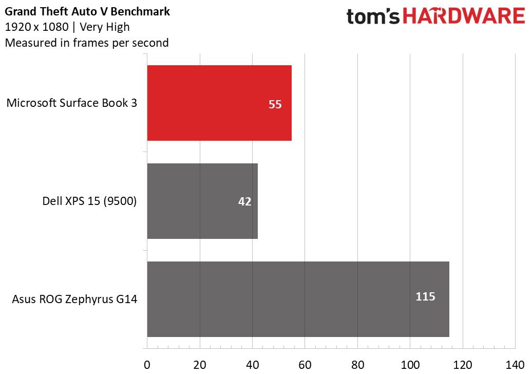 Microsoft Surface Book 3 15-inch