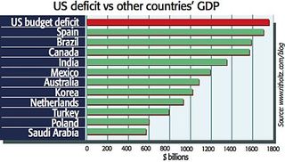 09-03-06-deficit