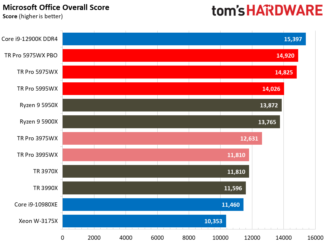 AMD Threadripper 5995WX 5975WX