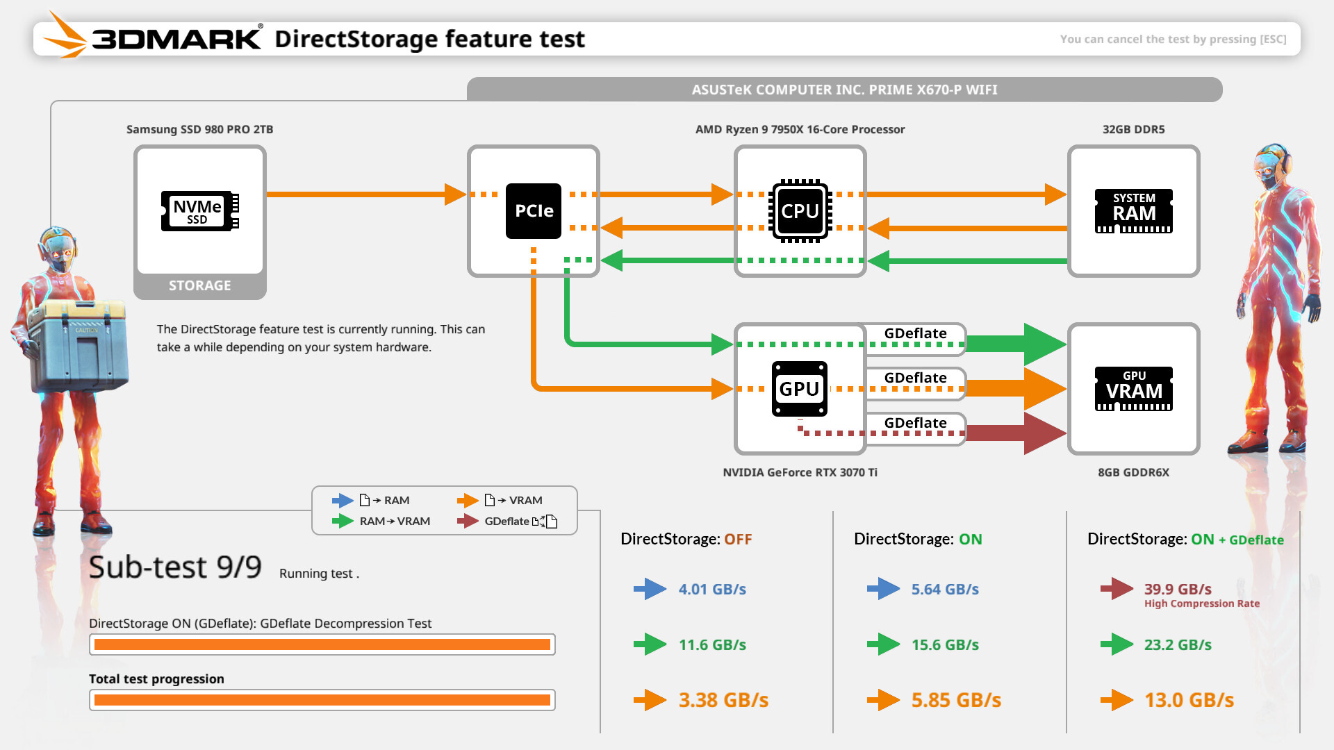 A screenshot of the 3DMark DirectStorage feature test