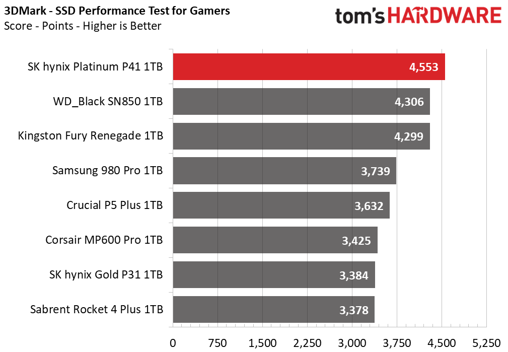 SK hynix Platinum P41 1TB Update