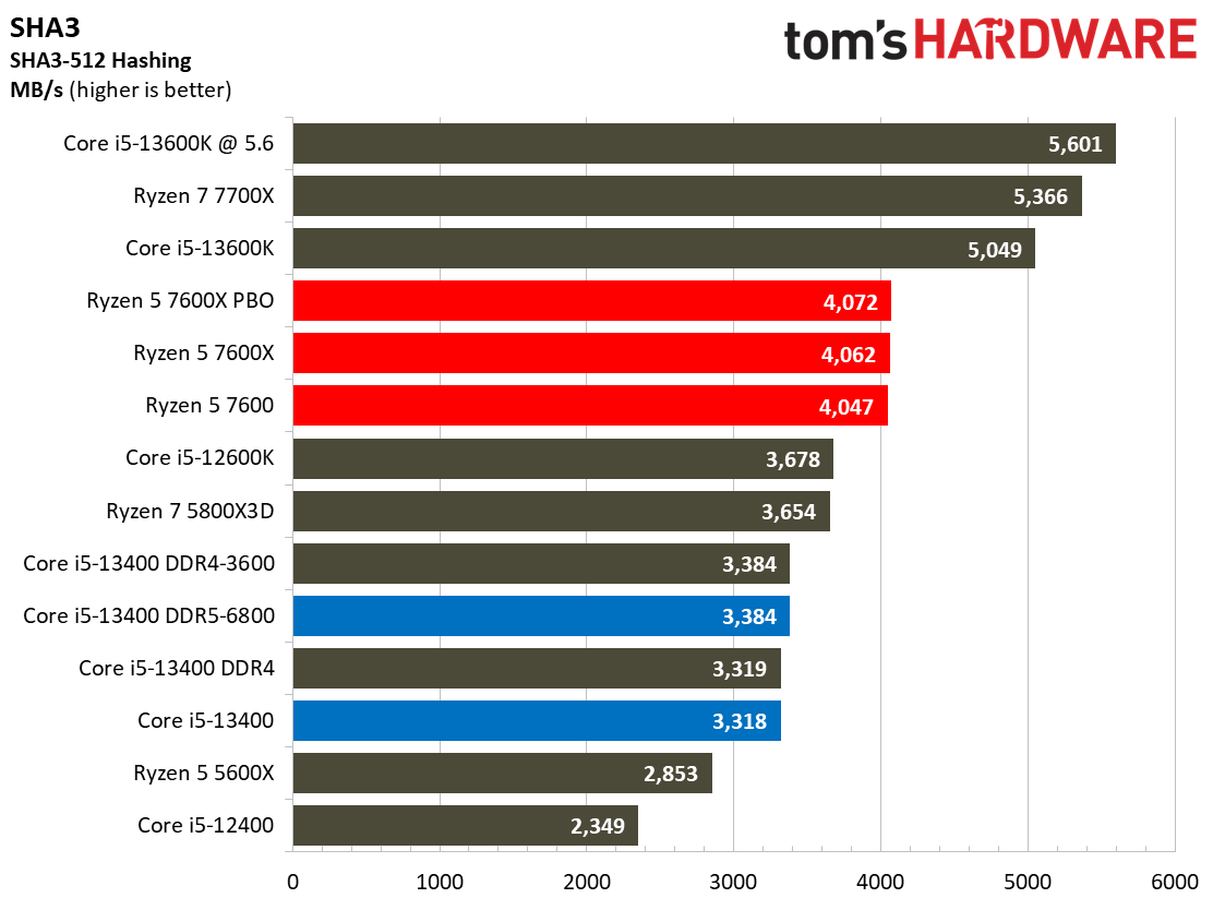 Core i5-13400