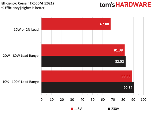 Corsair TX550M