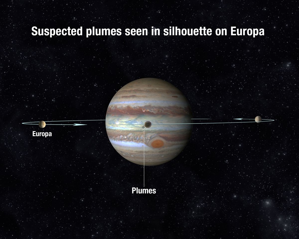 Water Plumes on Europa: The Discovery in Images | Space