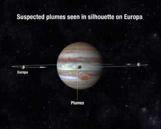 An artist's concept of Europa transiting across the face of Jupiter.