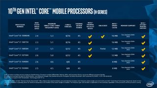 Intel 10th Gen H-Series mobile processors