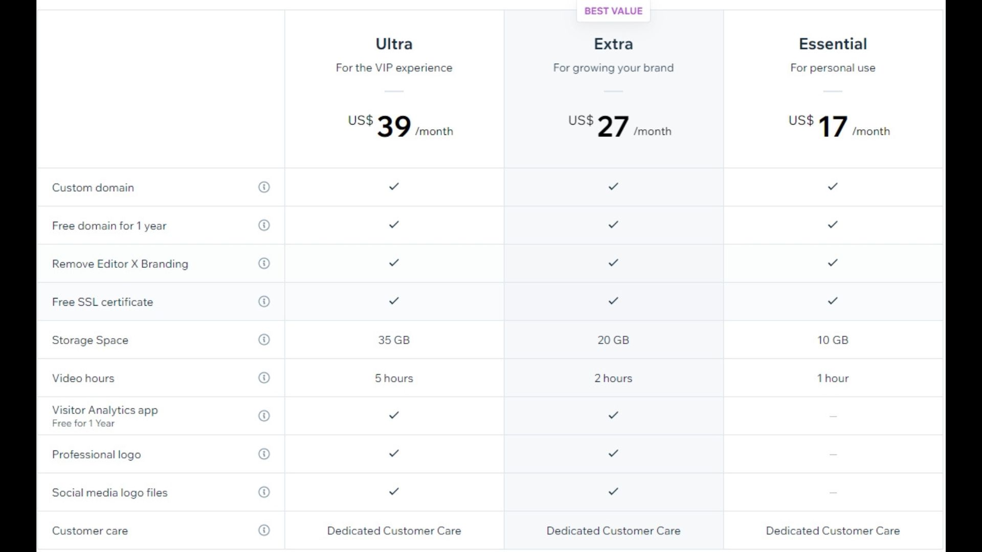 Editor X pricing