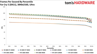 Radeon RX 6800 series vs RTX 30-series on different CPUs