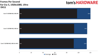 Windows 11 Gaming Performance Intel