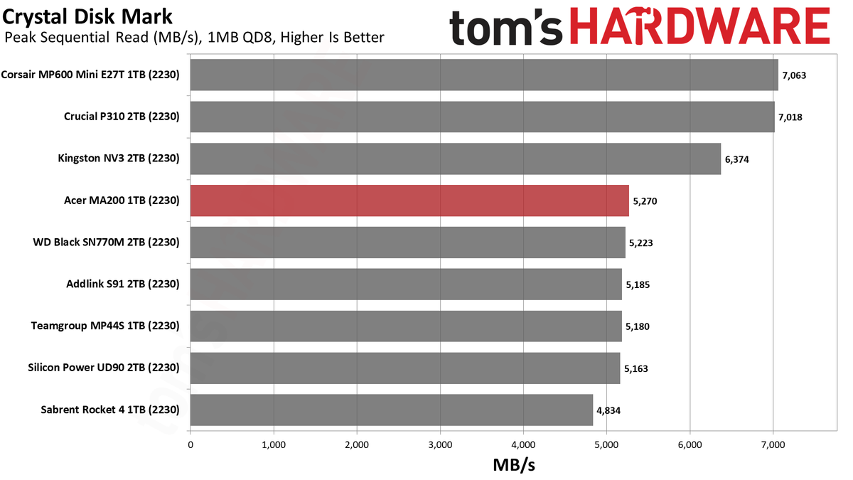 Acer MA200 1TB SSD