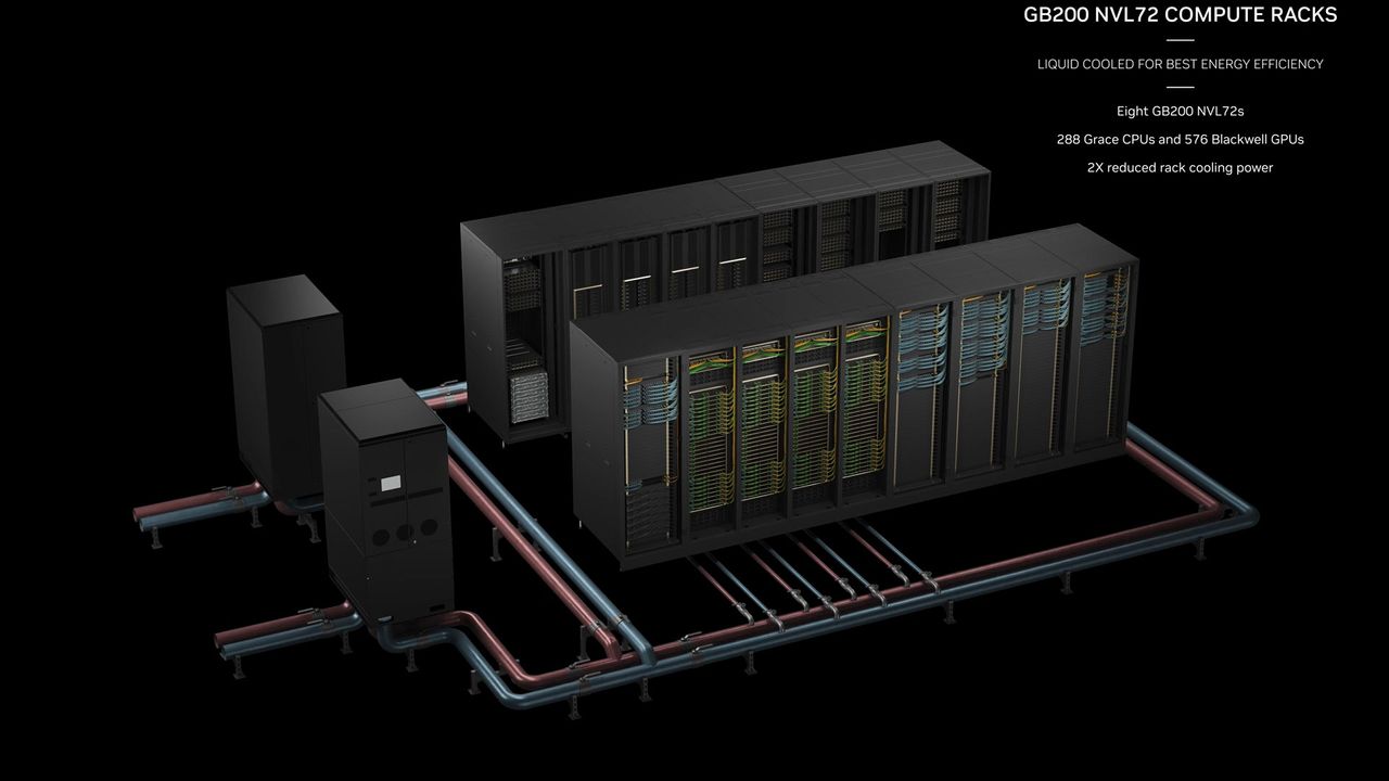 Nvidia Blackwell GTC 2024 Keynote