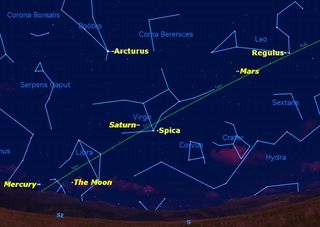 At 6 a.m. local time on Dec. 22, the rest of the planets are visible: Mercury, Saturn, and Mars, along with the Moon, and bright stars Arcturus, Regulus and Spica.