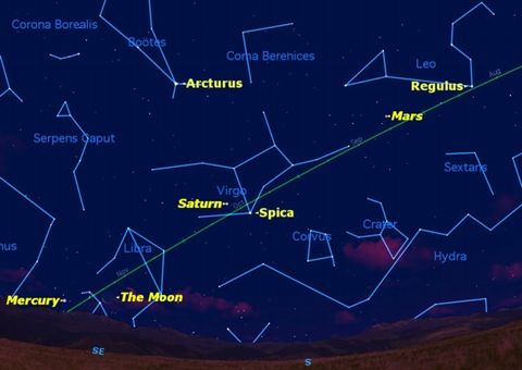 Rare Sight! See All 7 Planets in the Night Sky This Week | Space