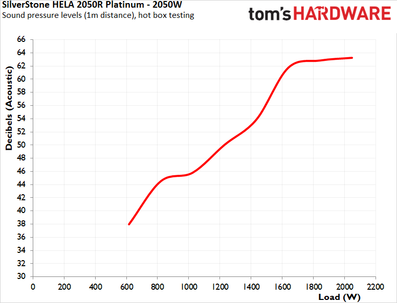 SilverStone HELA 2050R Platinum