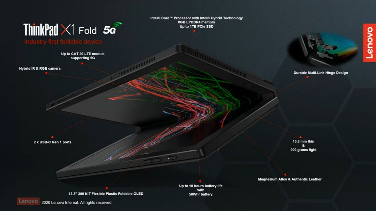 Lenovo 2020 Roadmap Leak