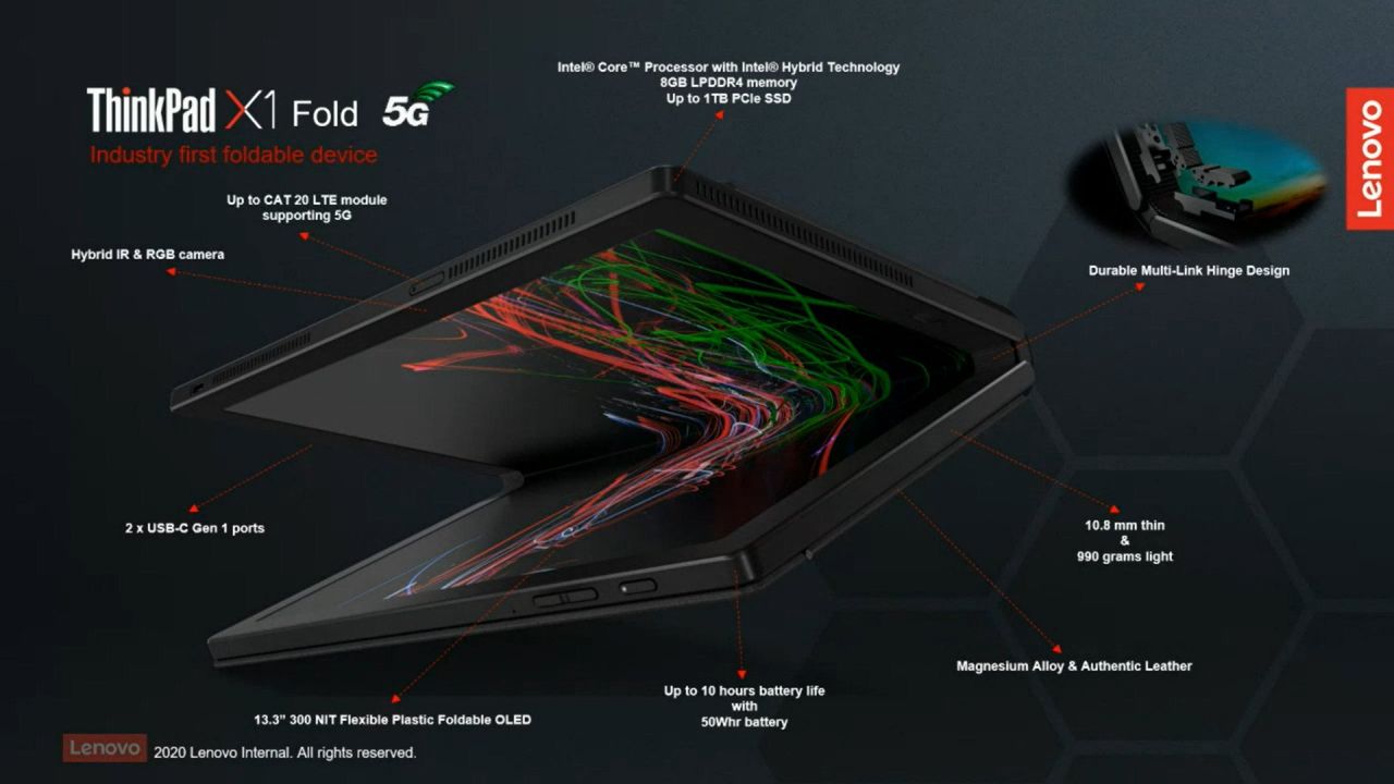 Lenovo 2020 Roadmap Leak