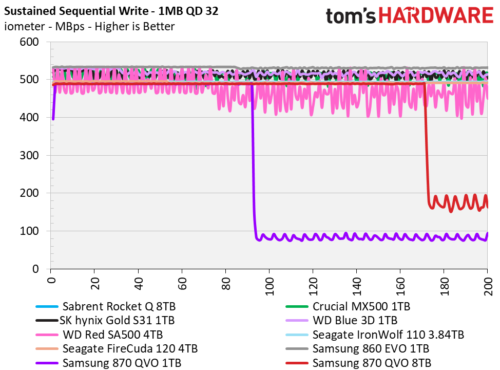 Samsung 870 QVO 8TB