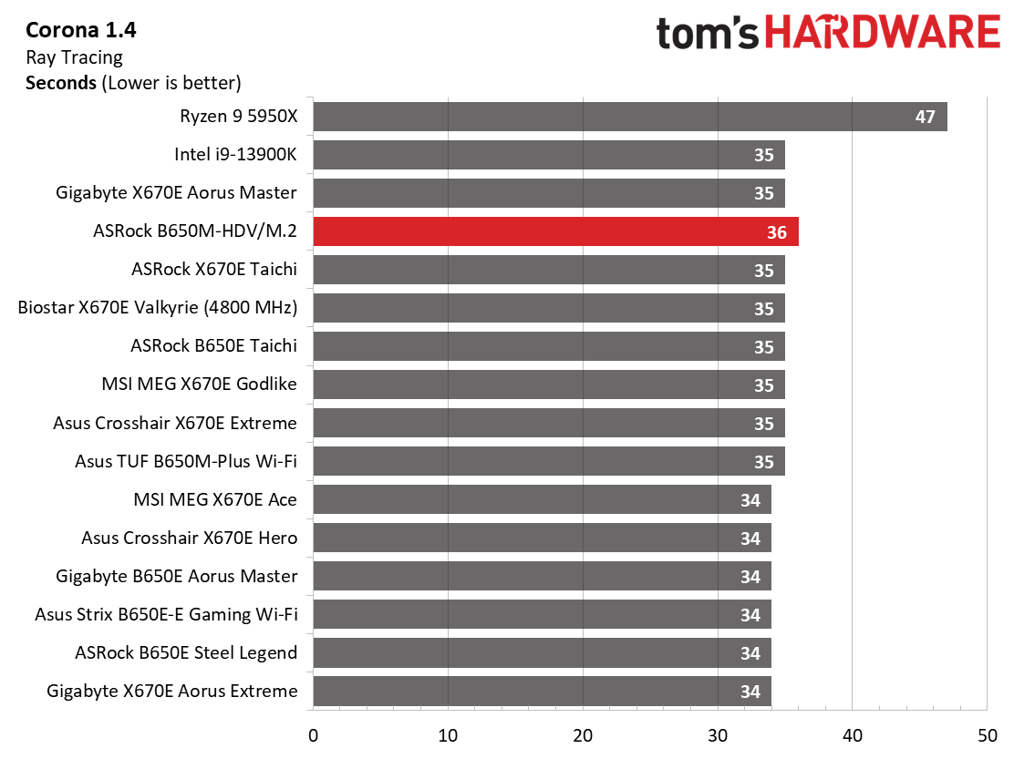 ASRock B650M-HDV/M.2