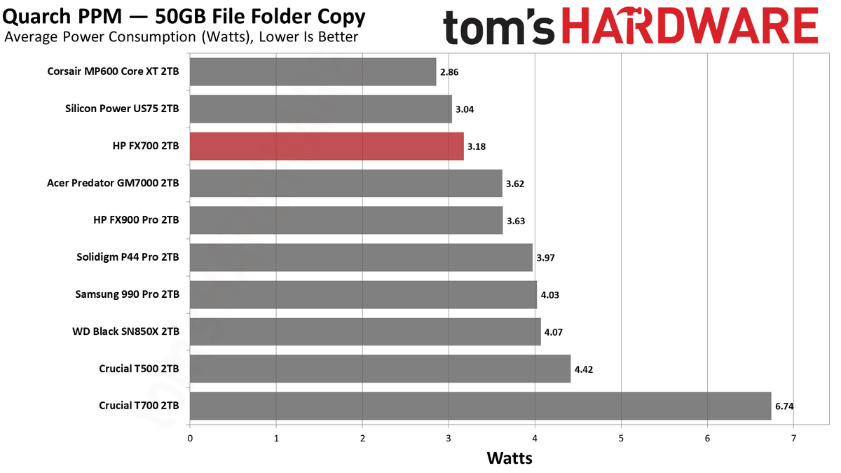 HP FX700 2TB SSD