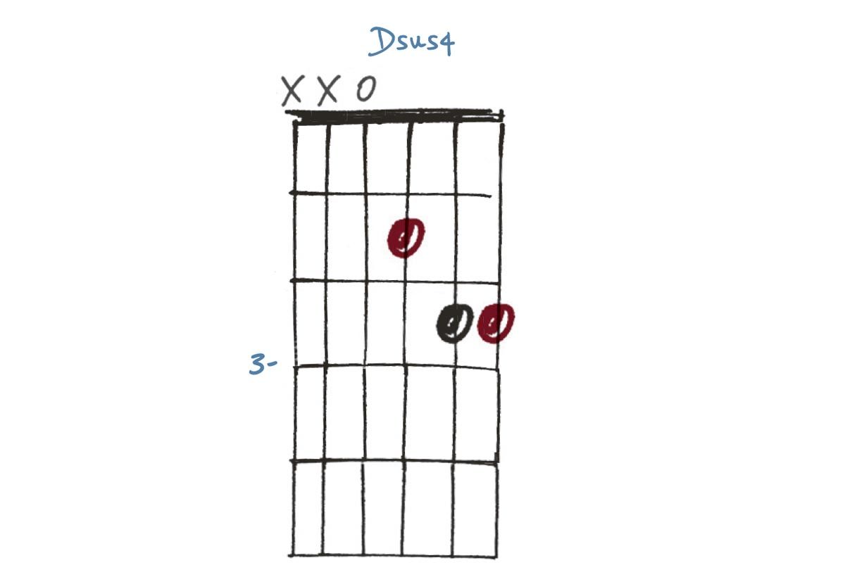 Shake Up Your Progressions With 5 Chords That Are Neither Major Nor Minor Guitar World 