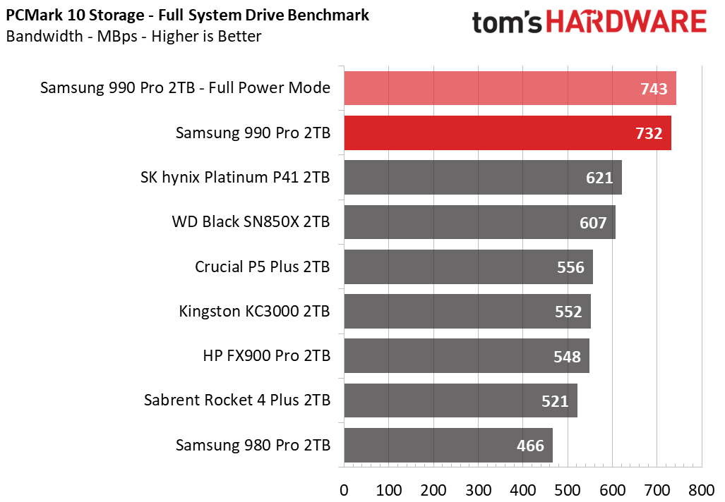 Samsung 990 Pro SSD