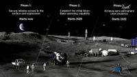 An artistic representation of NASA's planned Moon Base.