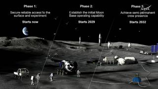 An artistic representation of NASA's planned Moon Base.