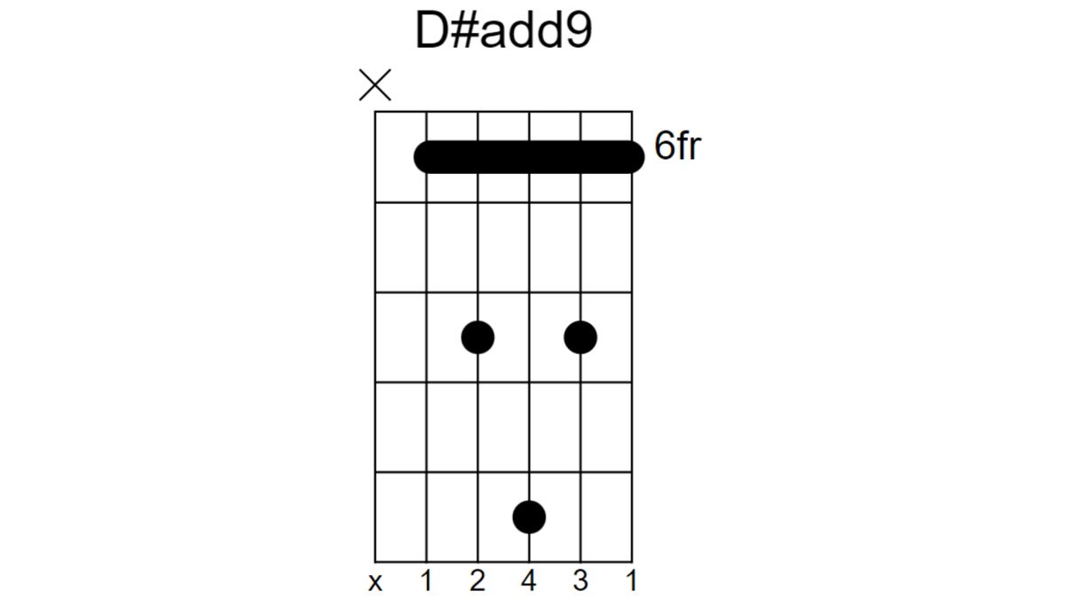 'Many classic songs use chords that sit outside of the regular shapes ...