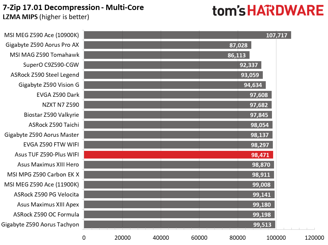 Asus TUF Gaming Z590-Plus WIFI