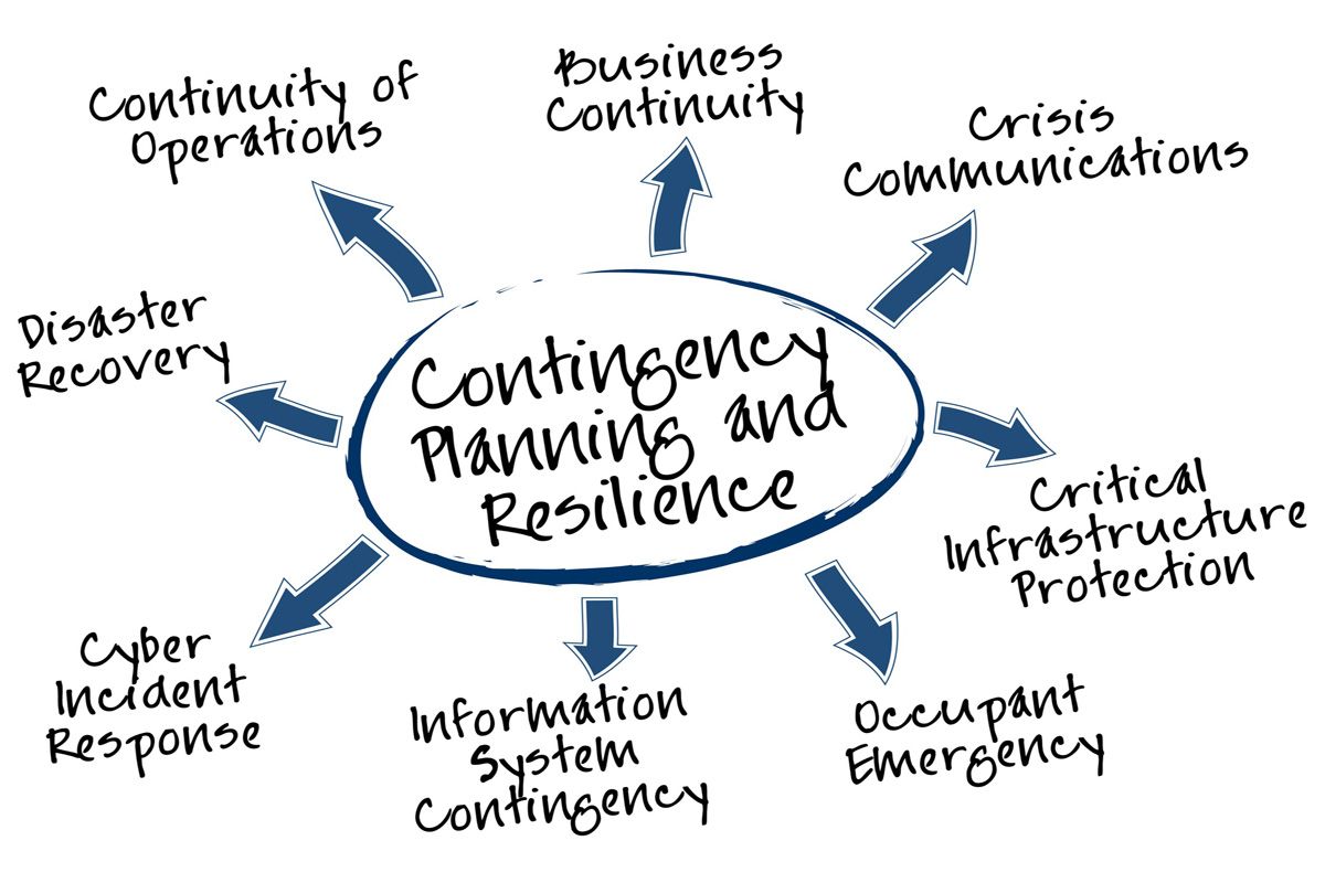 business continuity