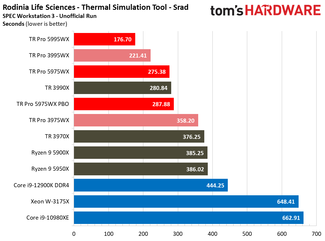 AMD Threadripper 5995WX 5975WX
