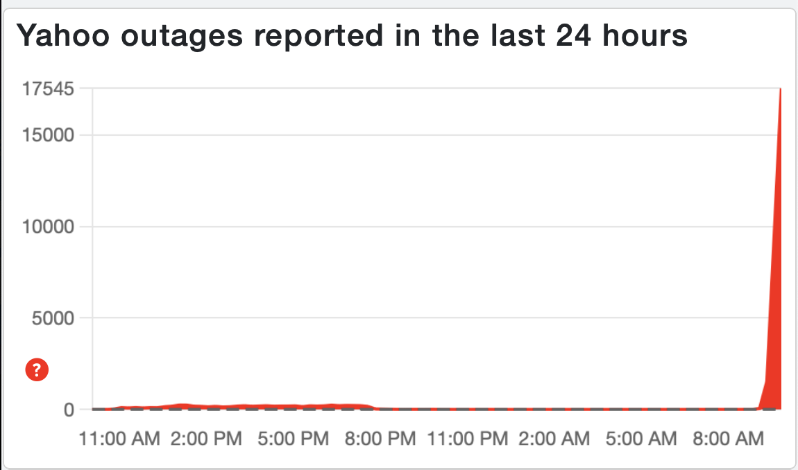 Downdetector reports