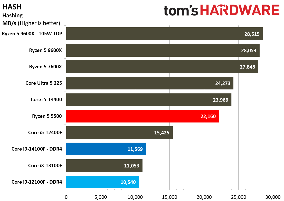 $100 CPU Shootout - Workstation Benchmarks
