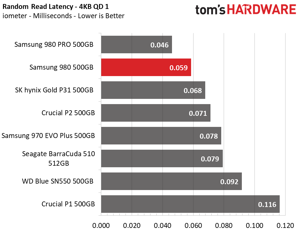 Samsung 980 (500GB)