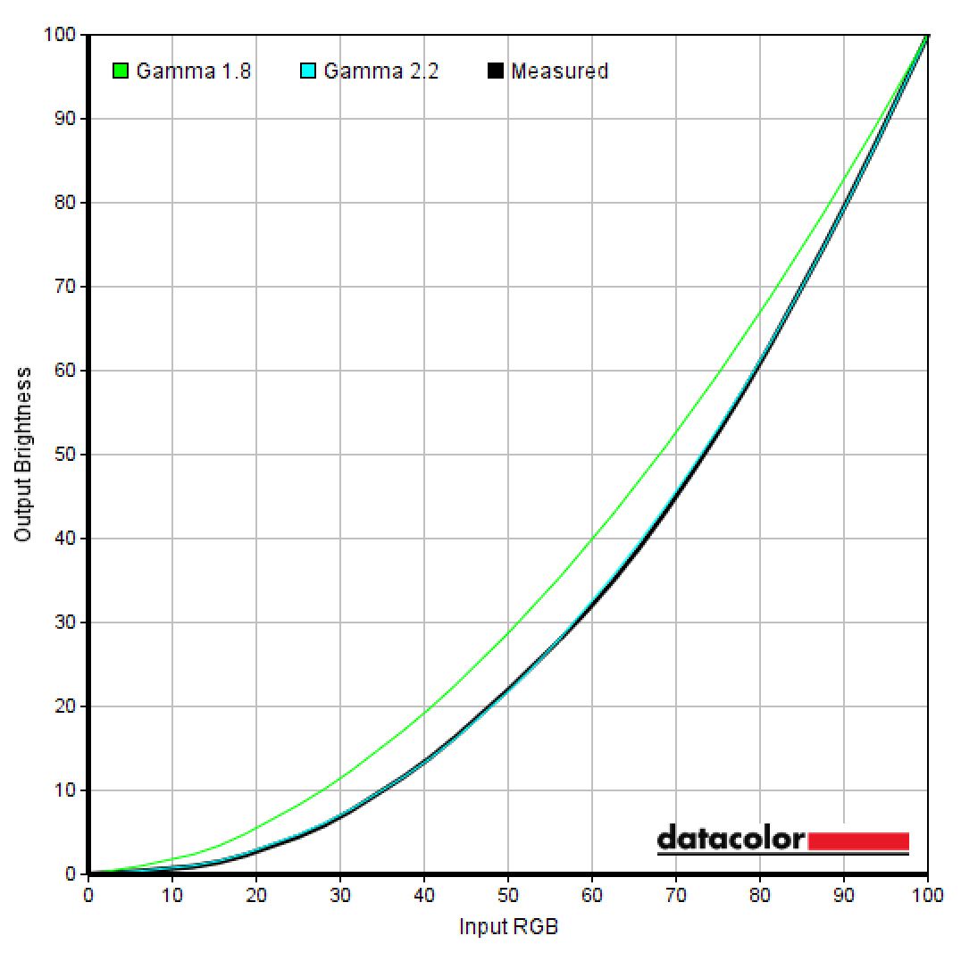 Lenovo ThinkBook Plus (Gen 4) SpyderX Pro benchmark test results