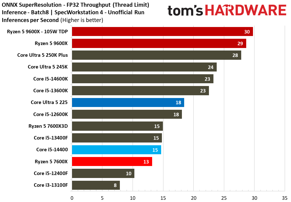 Intel Core Ultra 5 225
