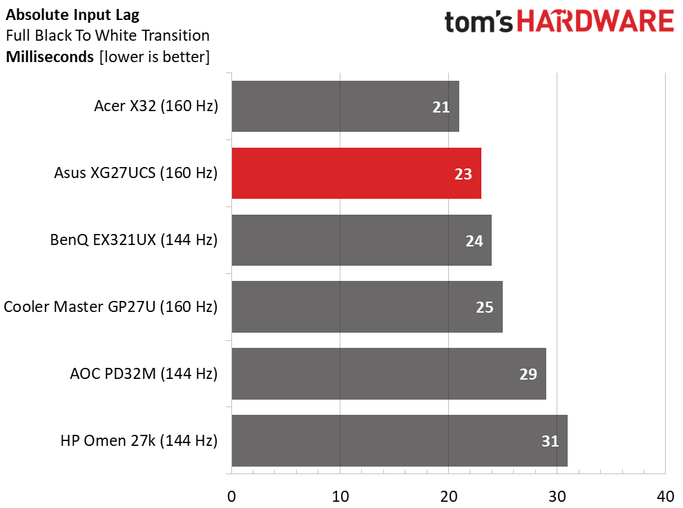 Asus ROG Strix XG27UCS