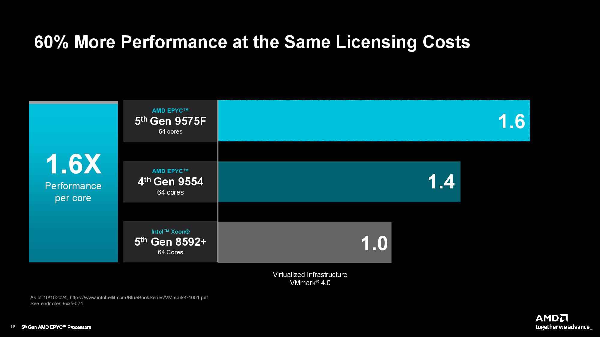 AMD EPYC