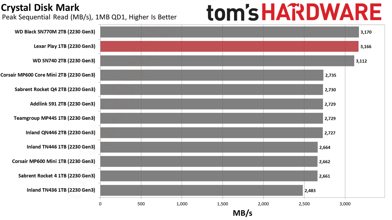 Lexar Play 1TB SSD review performance charts