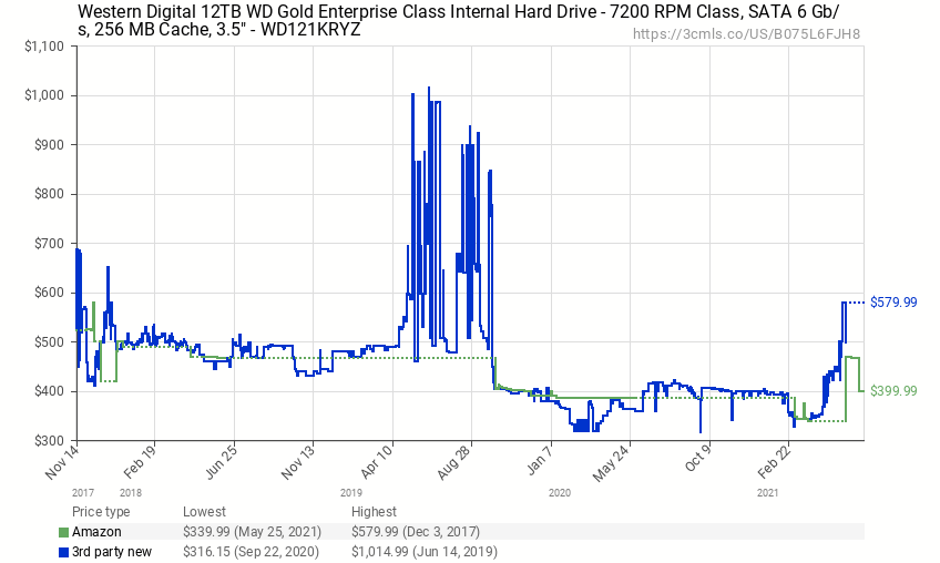 hdd